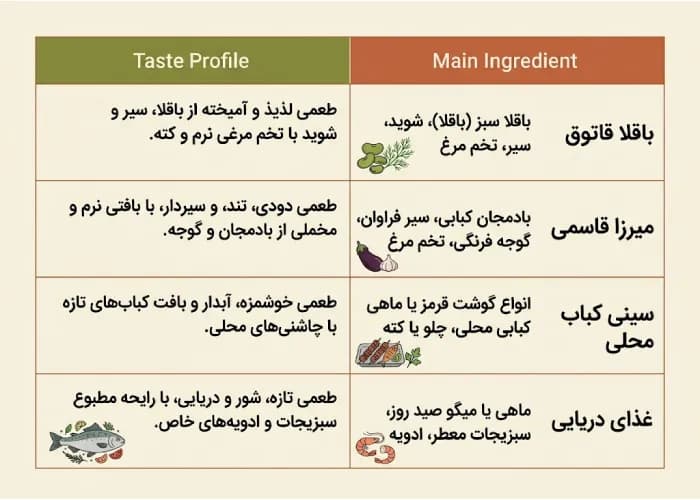 جدول مقایسه ماده اصلی و طعم غذاهای خانگی گیلکی